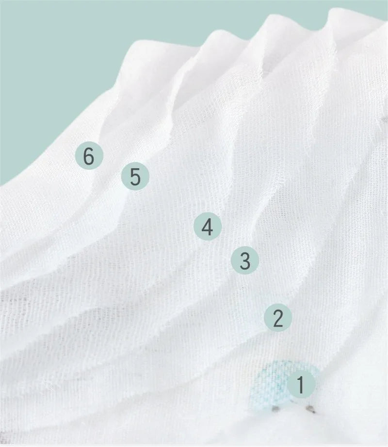 Baby Swaddle Blanket Muslin Newborn Wrap for Child Kids Boys Girls Bedding Bath Towel Cotton Stroller Cover Infant Swaddling